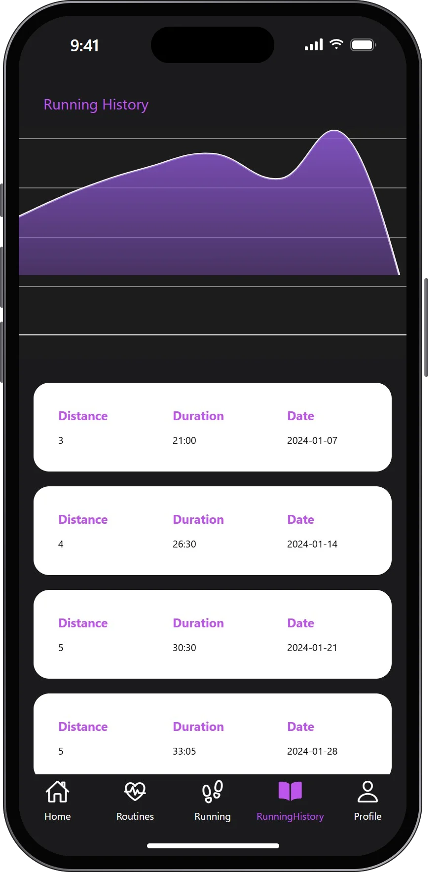 Running history chart and past runs